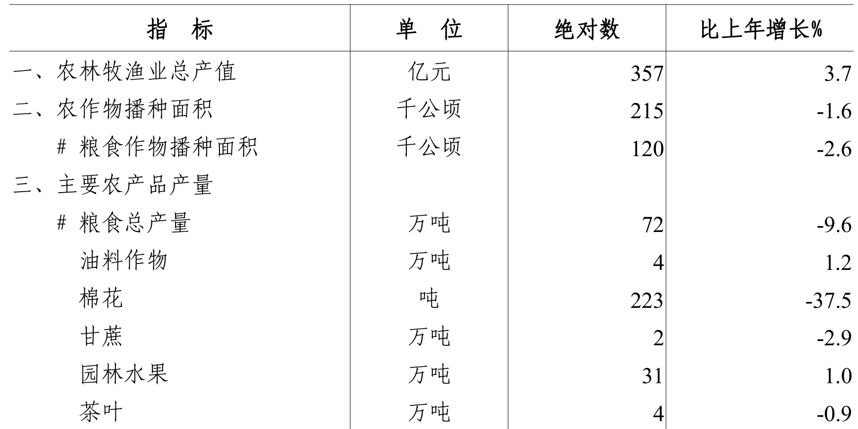 table