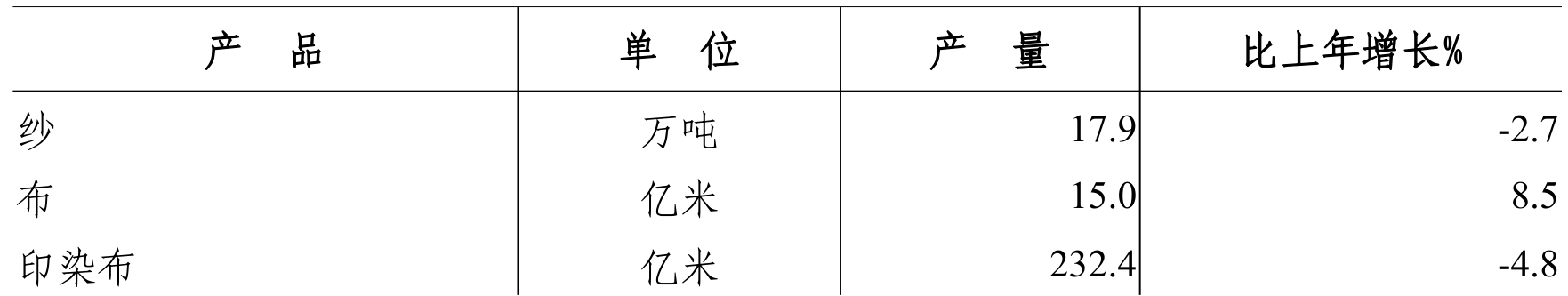 table