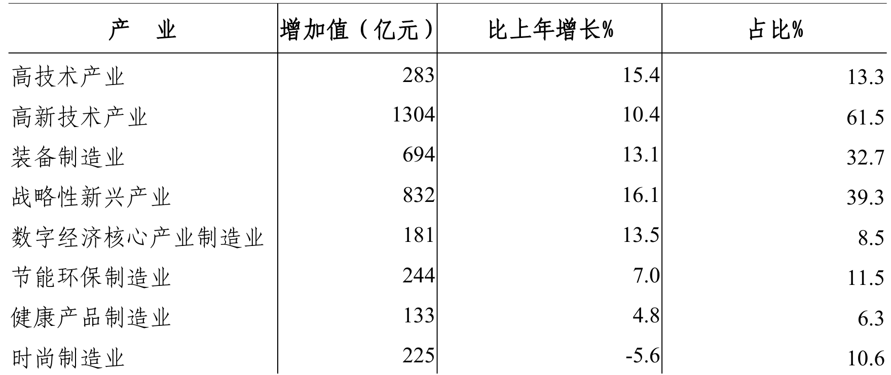 table