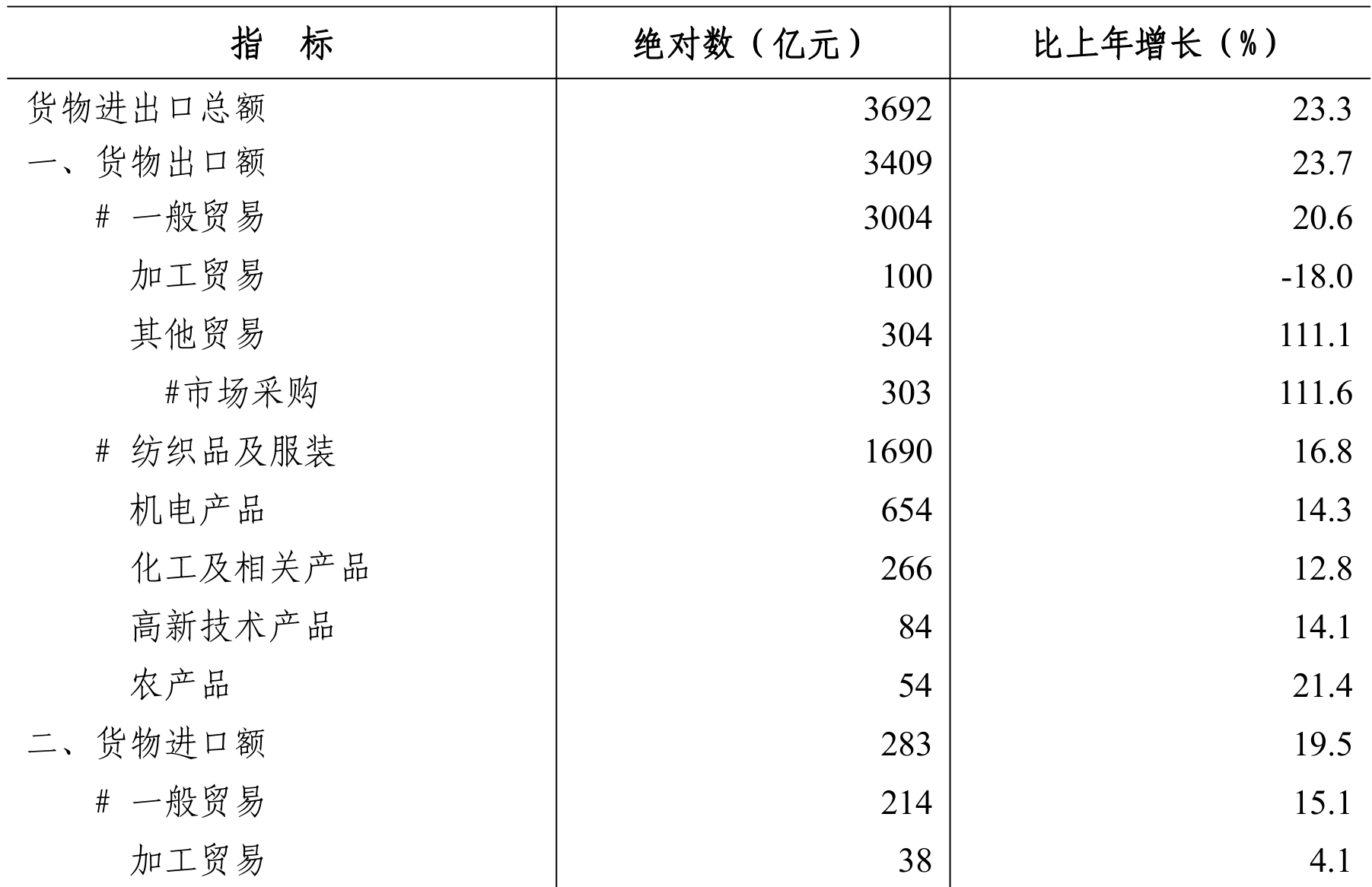 table