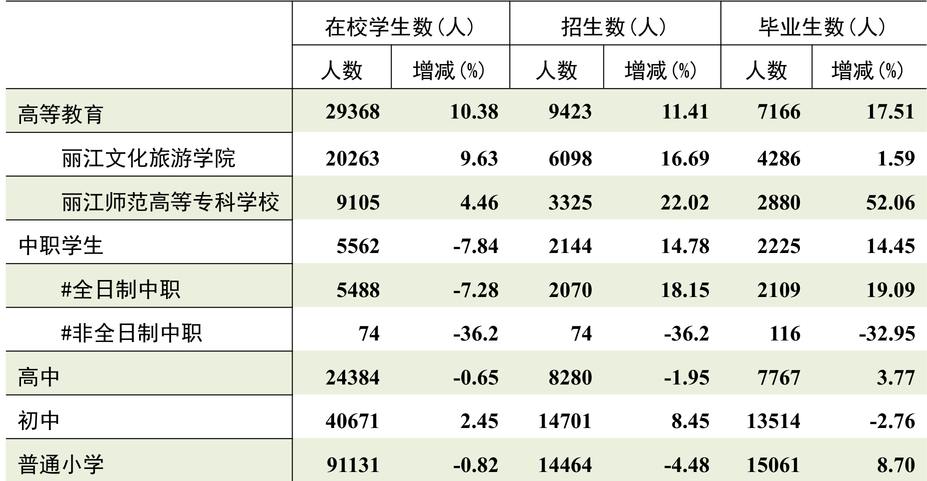 table