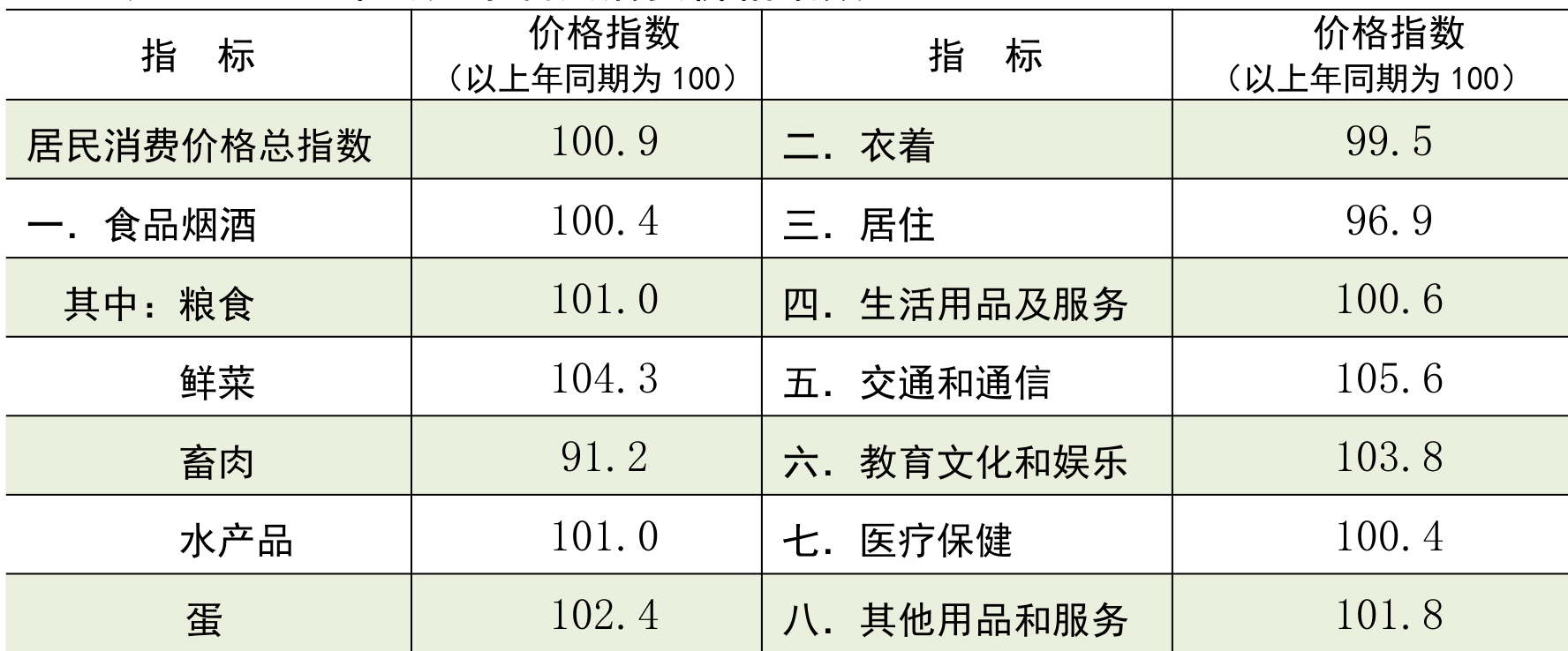 table