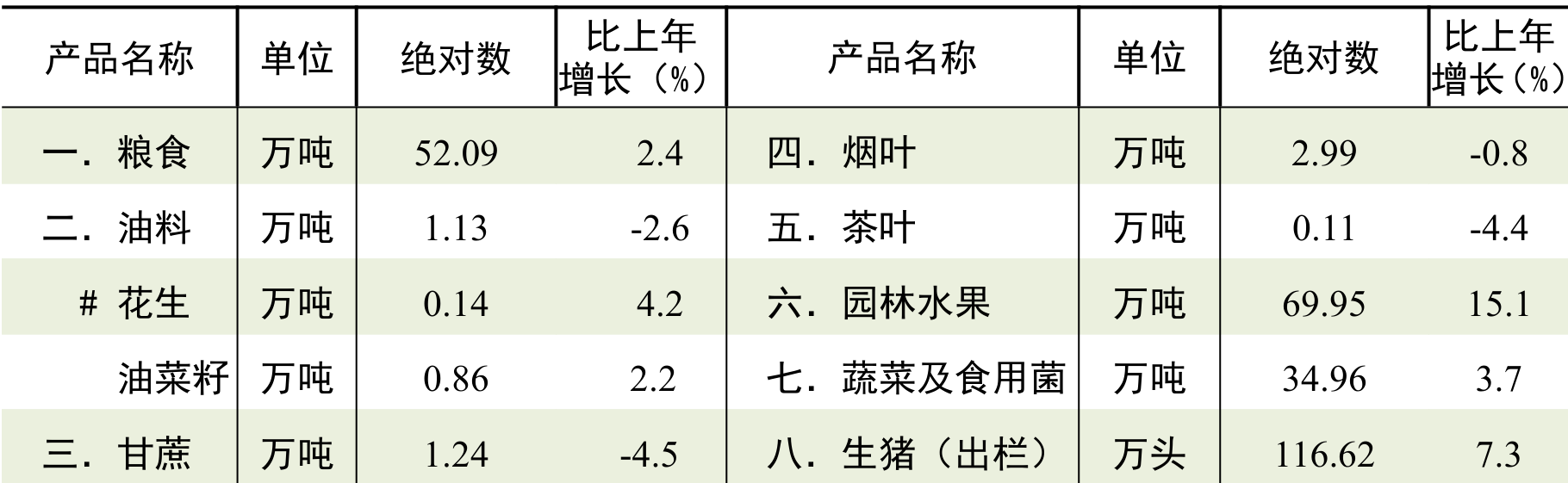table