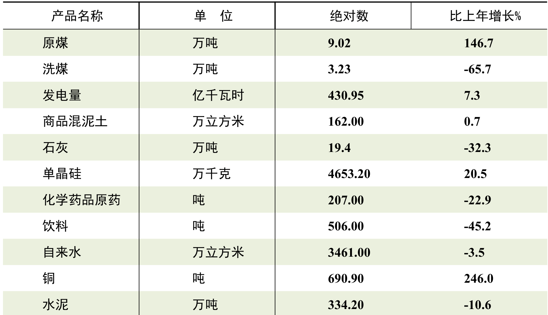 table