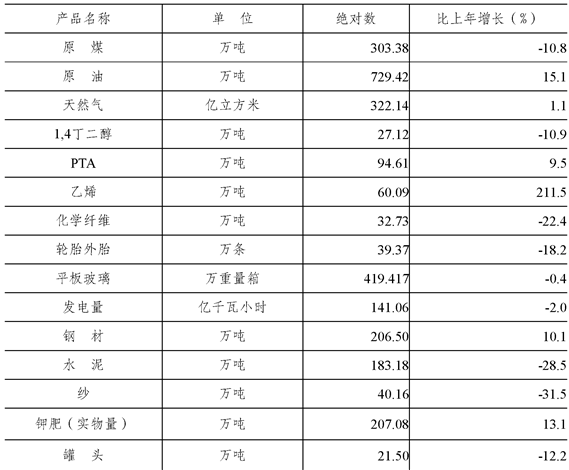 table