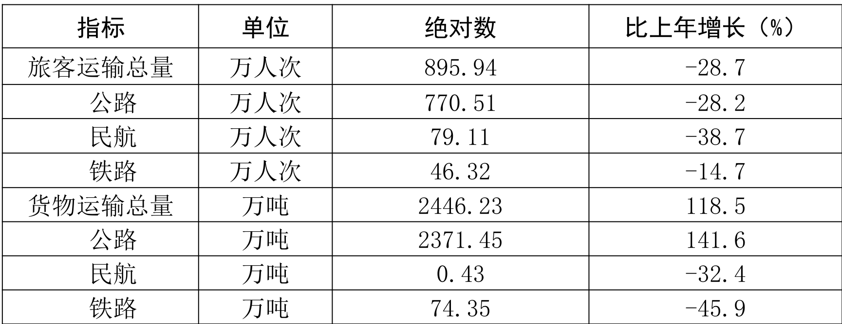 table