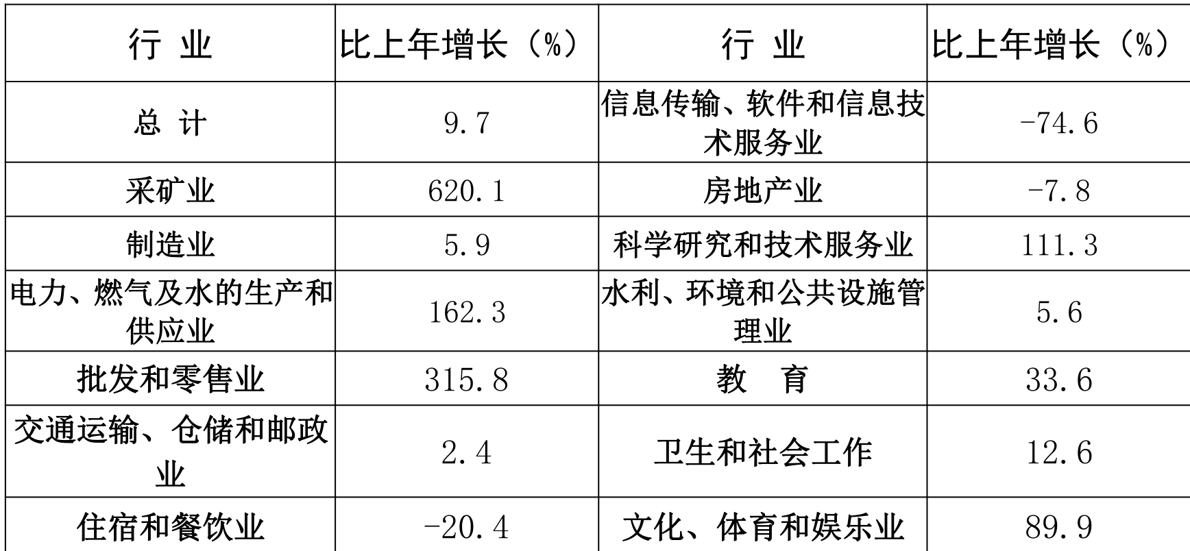 table
