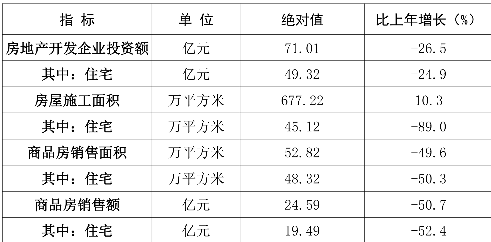 table