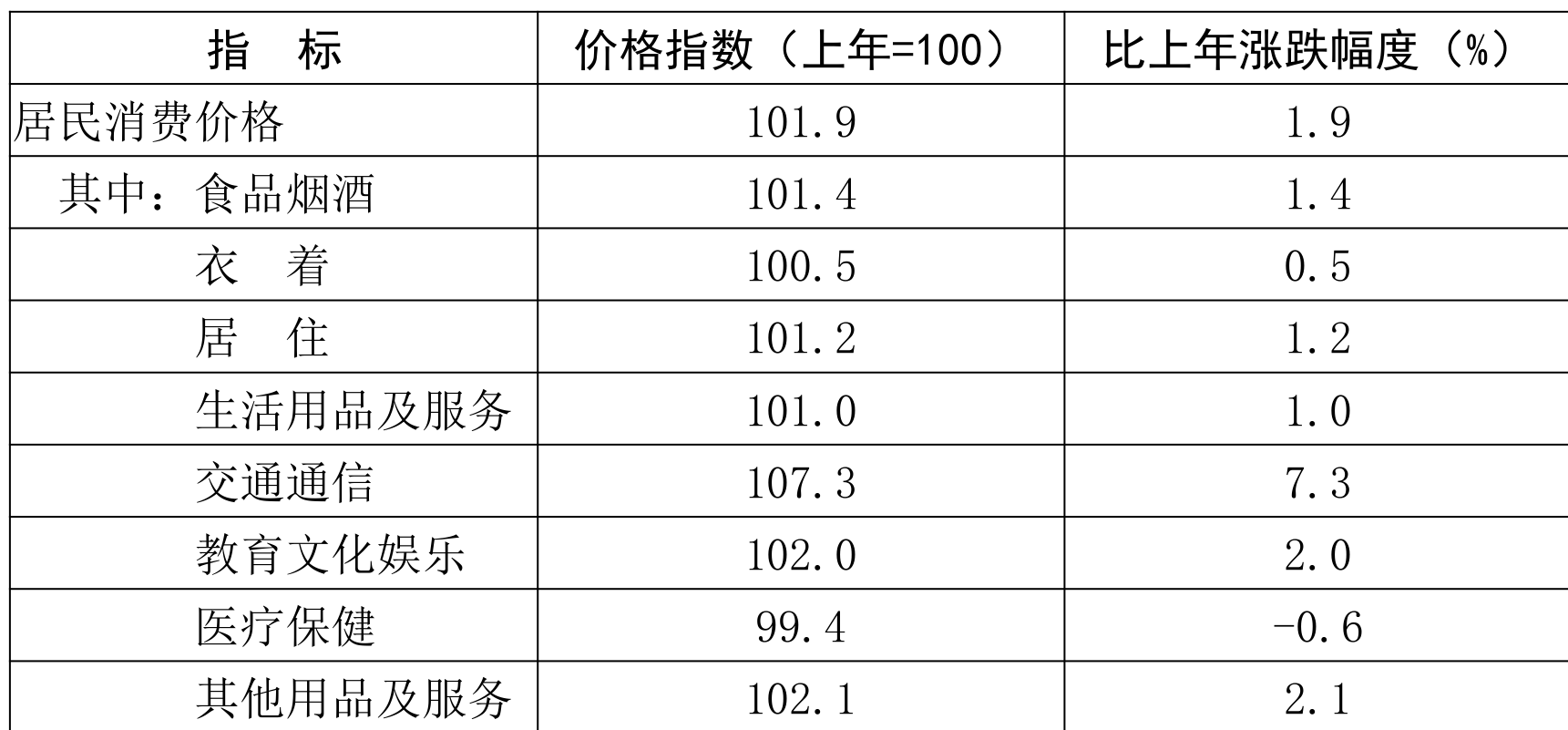 table