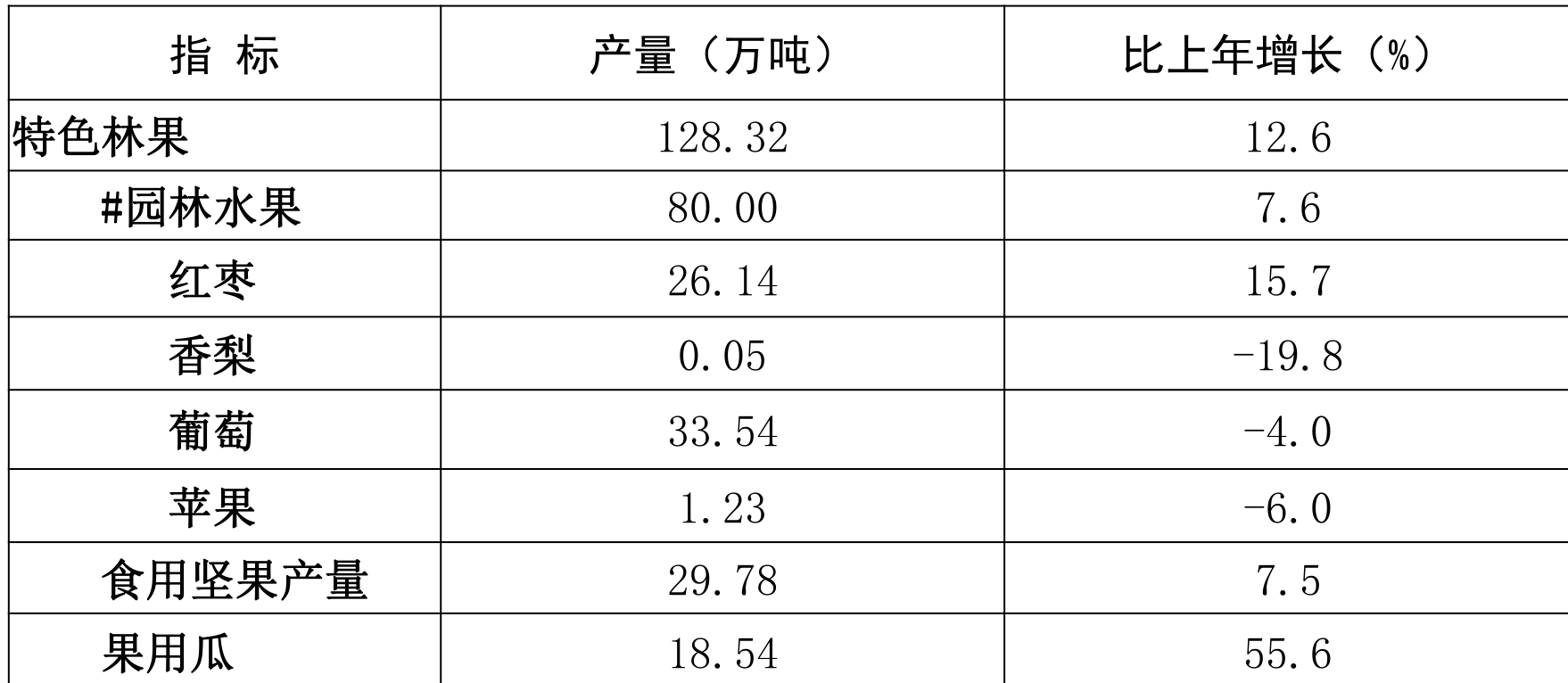 table