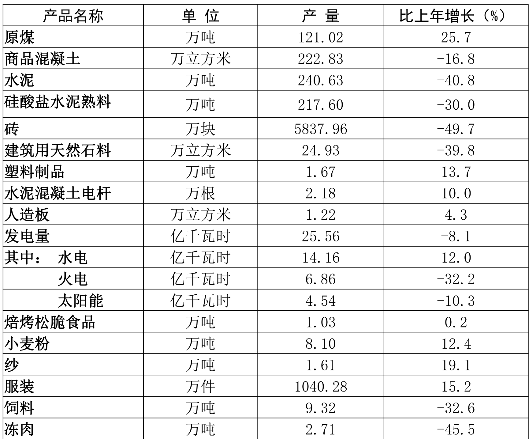 table