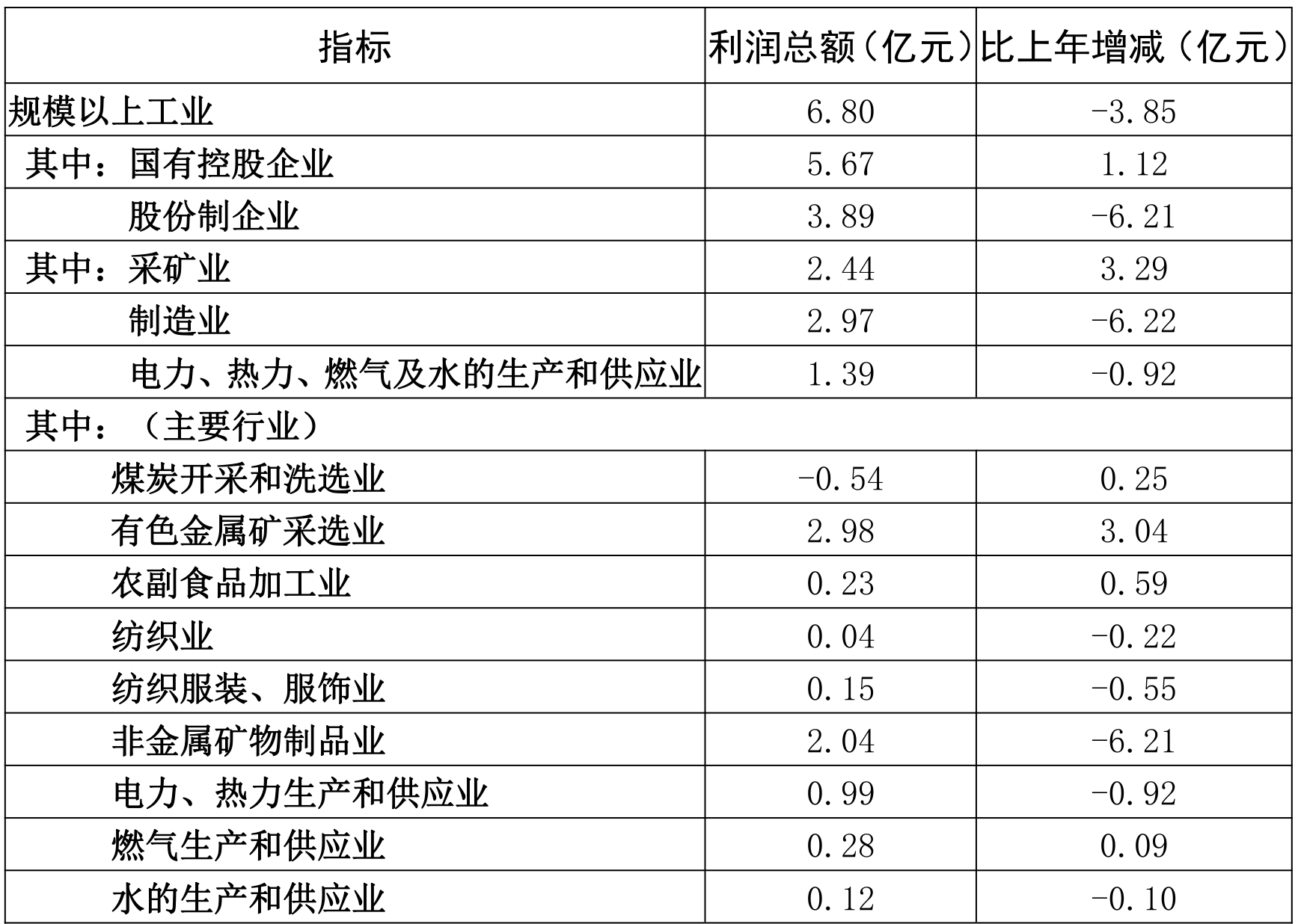 table