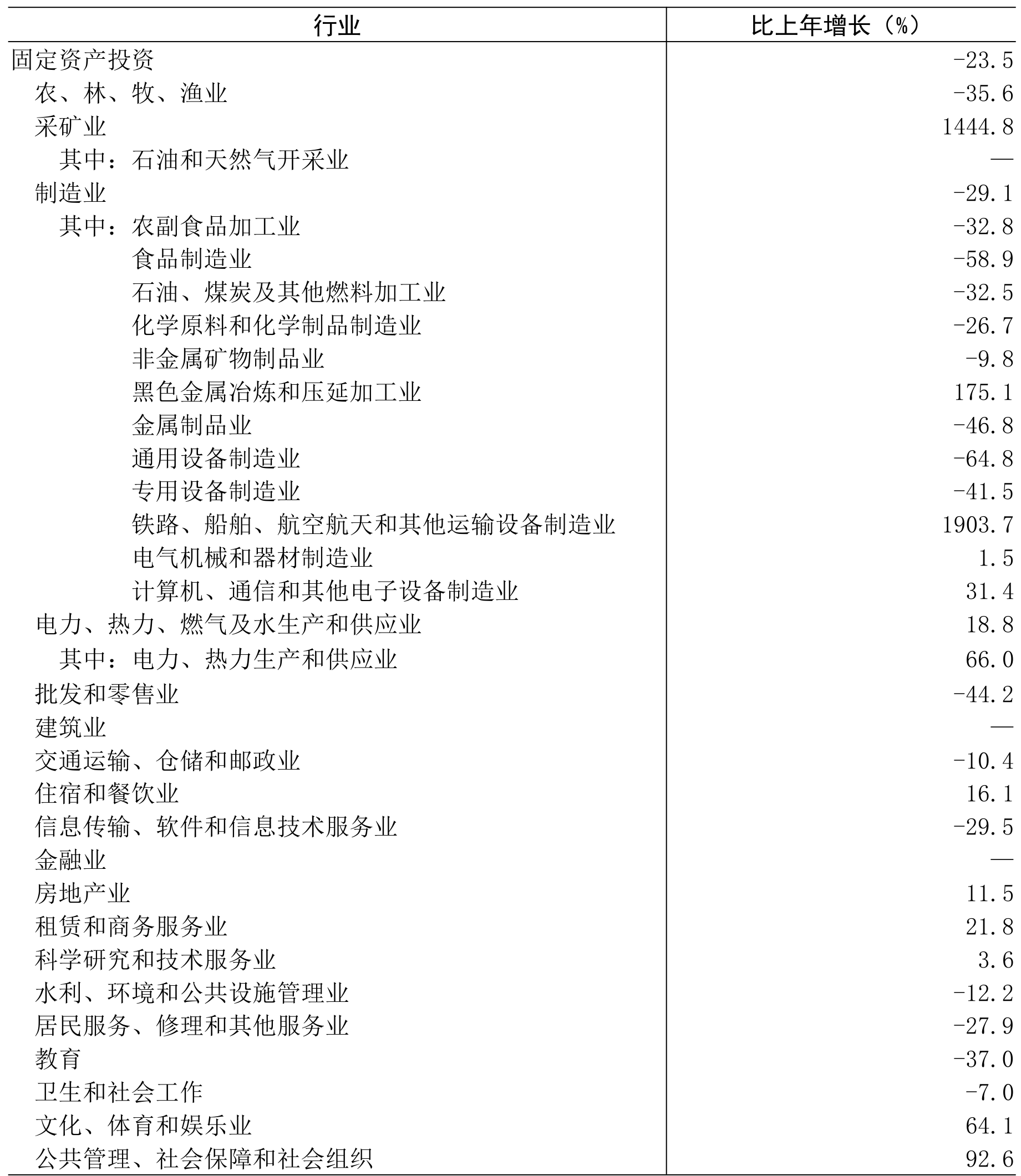 table