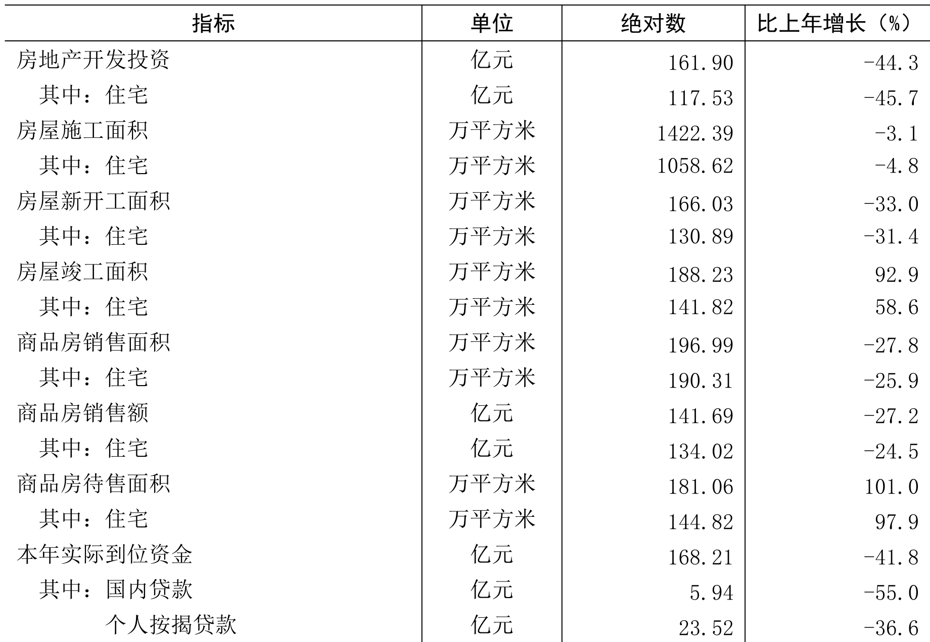 table