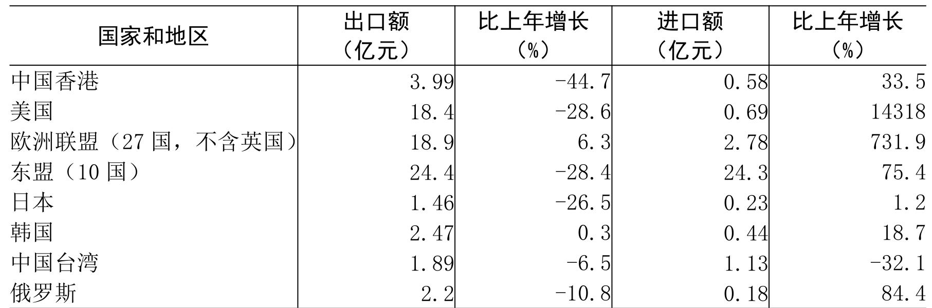 table