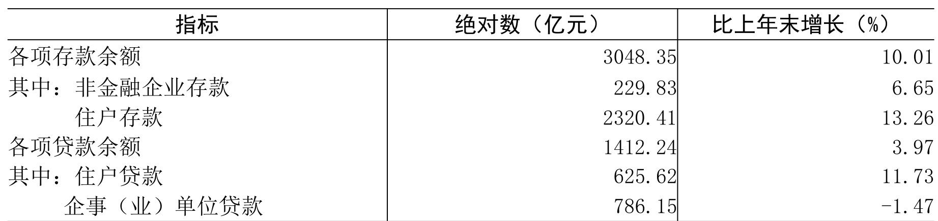 table
