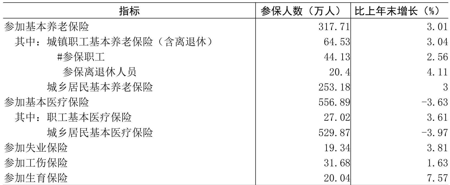 table