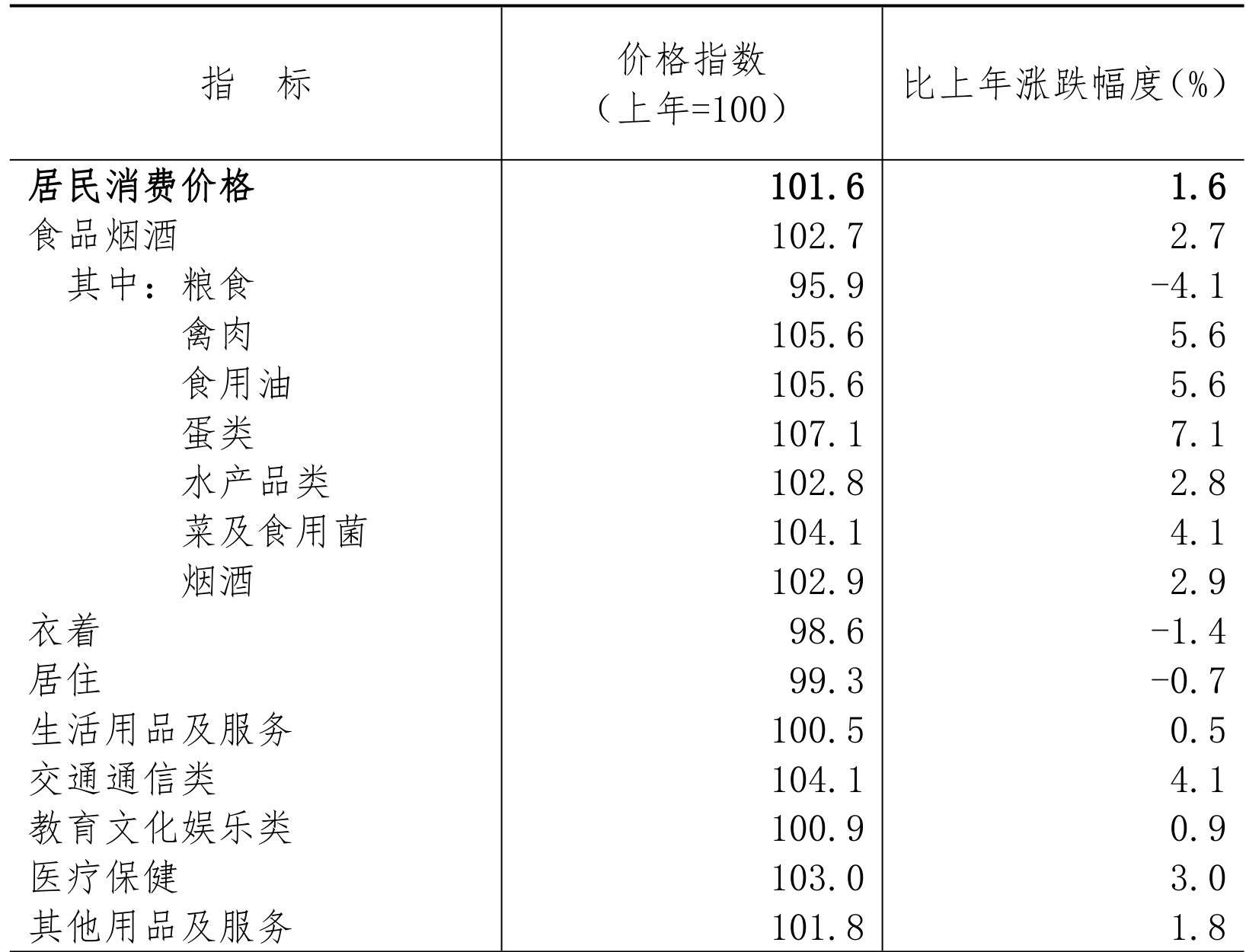 table