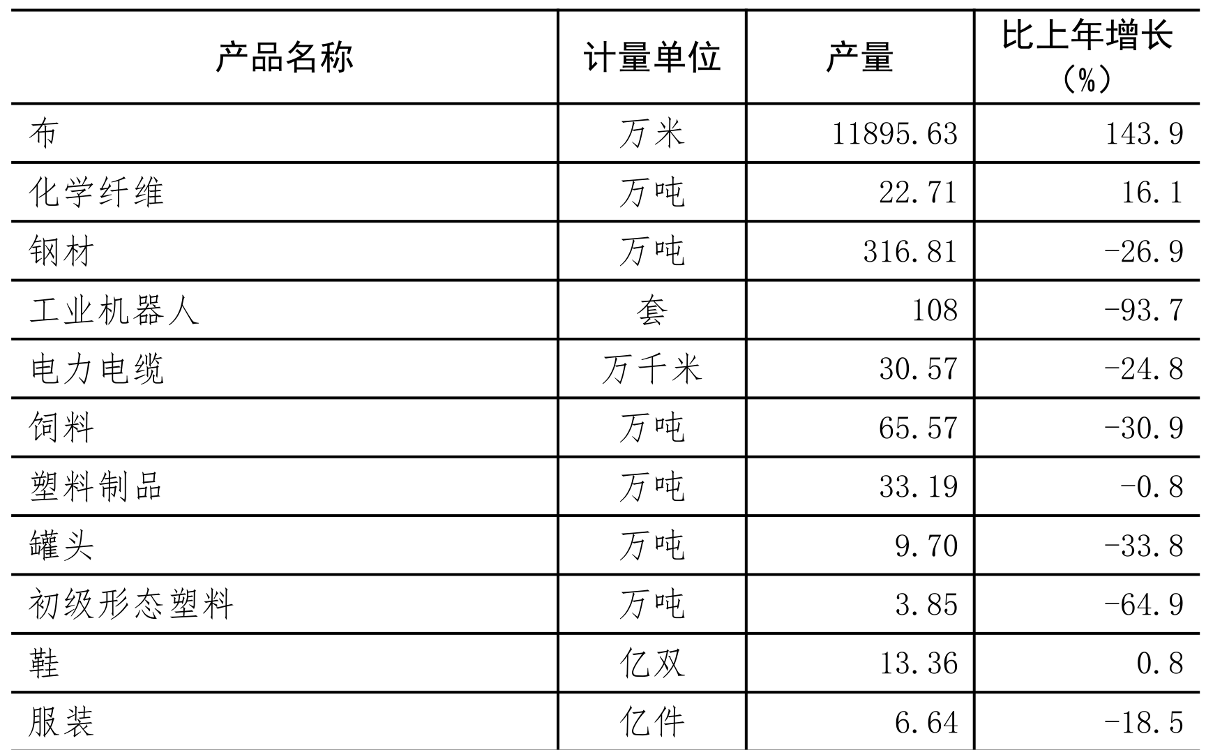 table