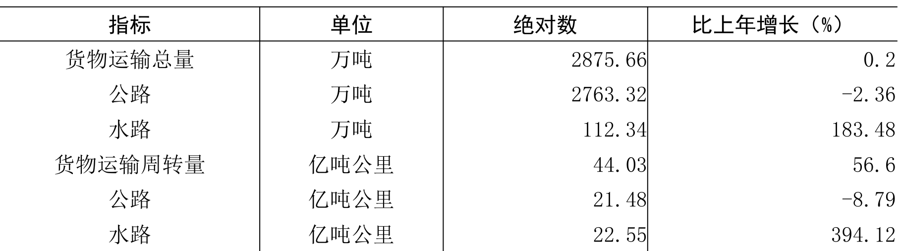 table