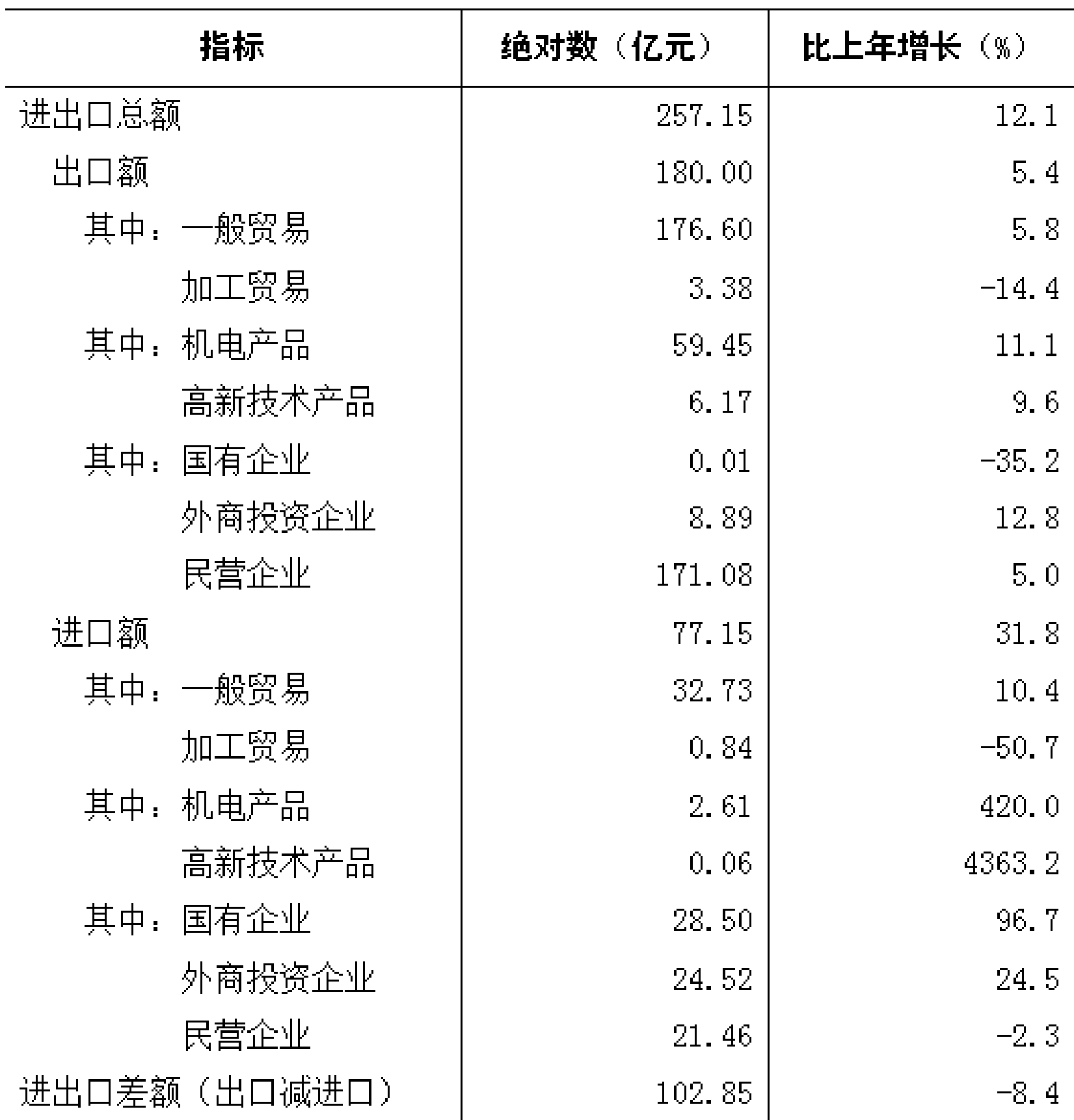 table