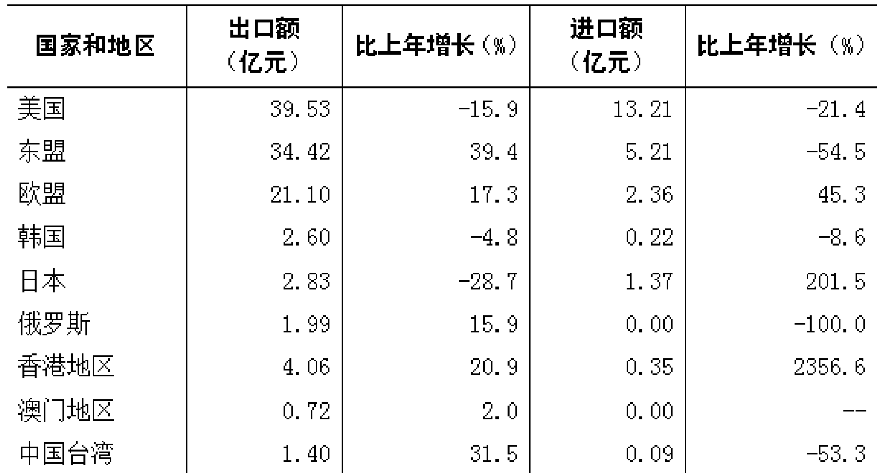 table