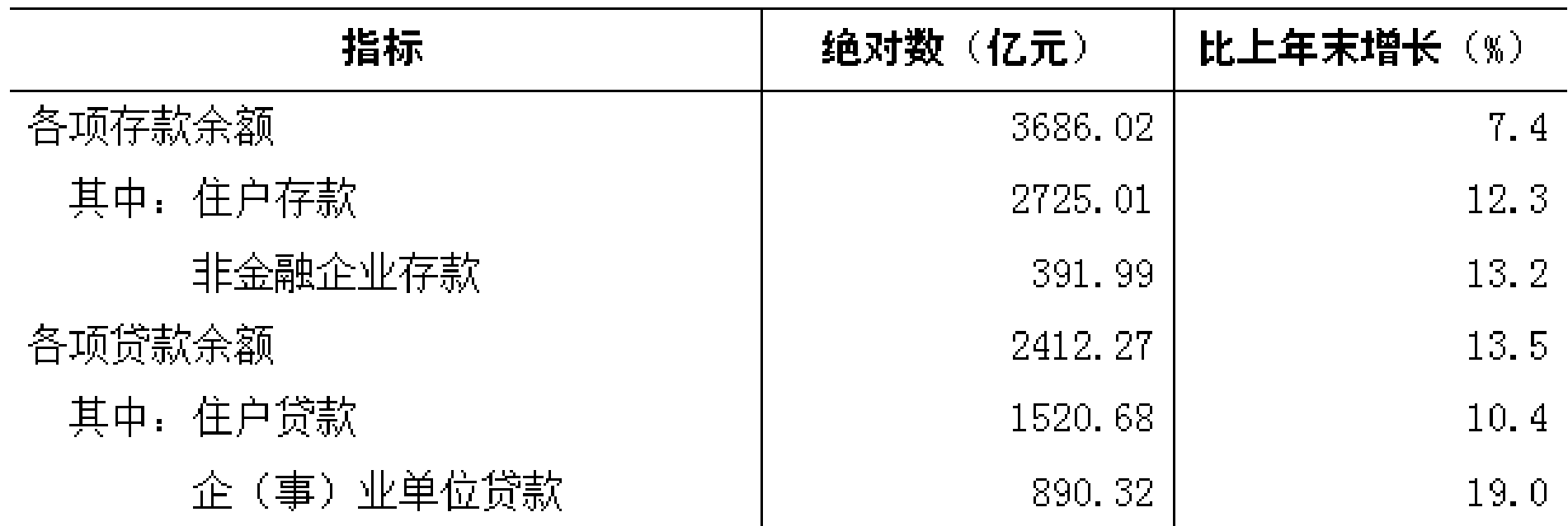 table