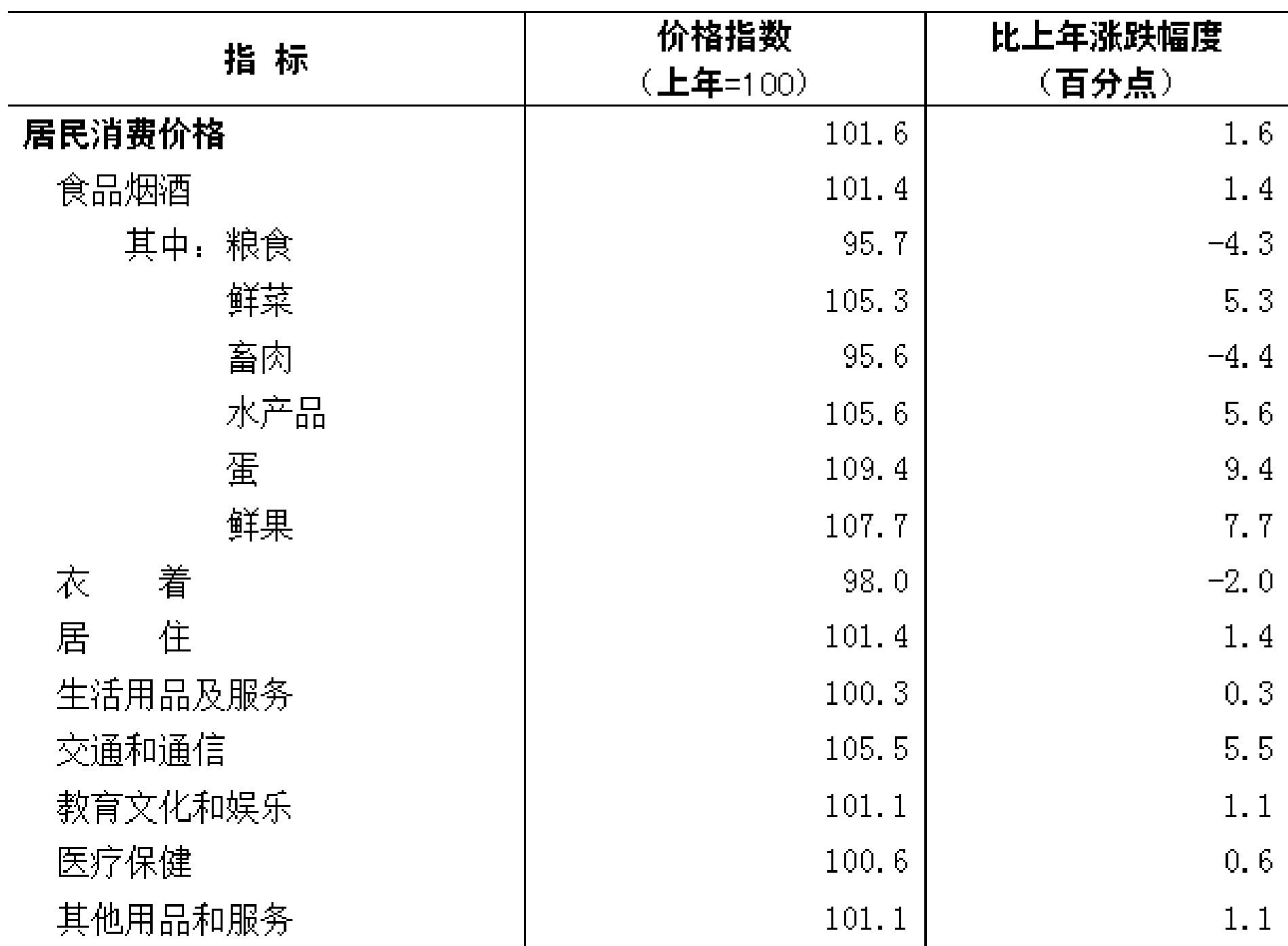 table