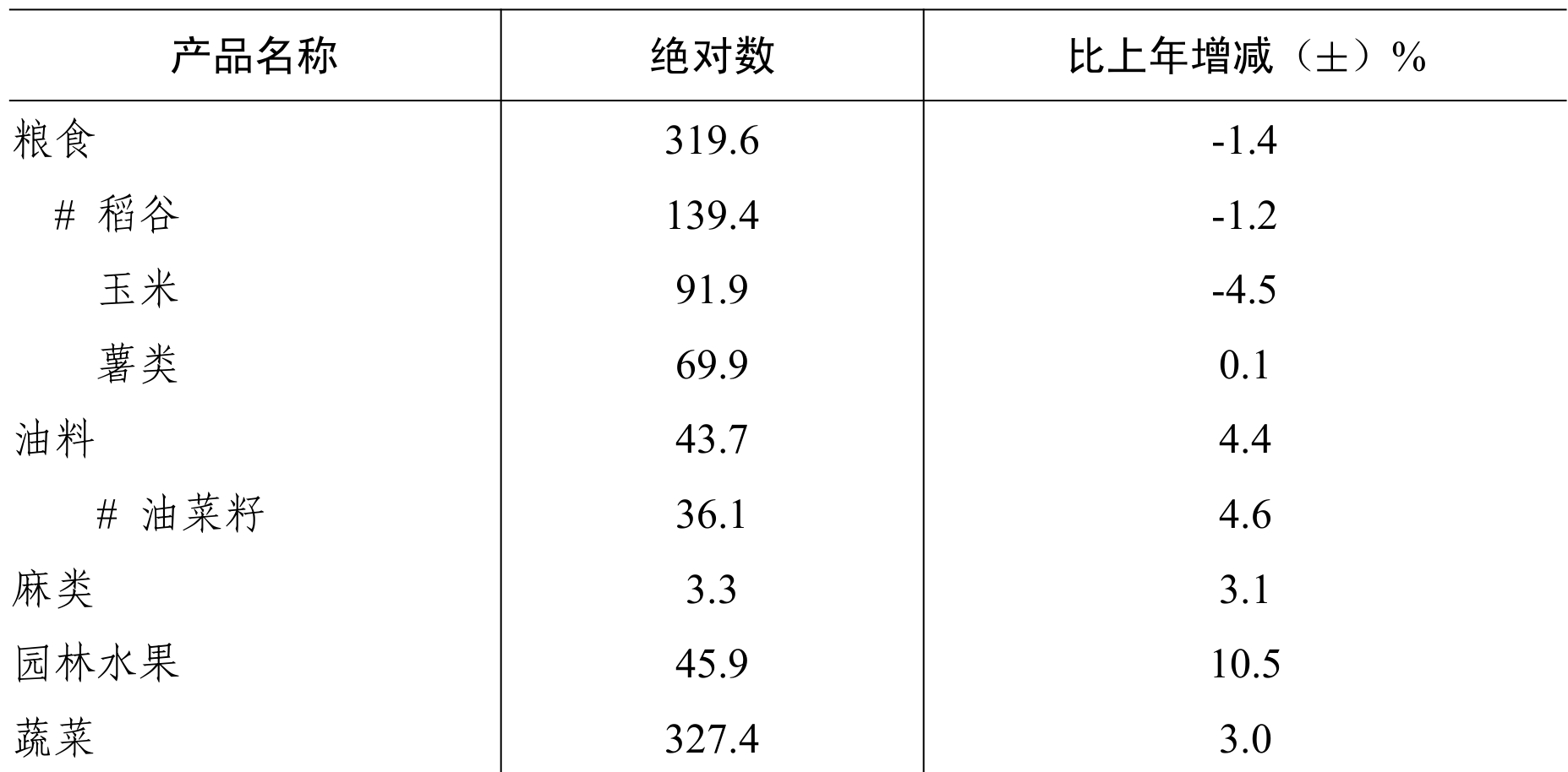 table