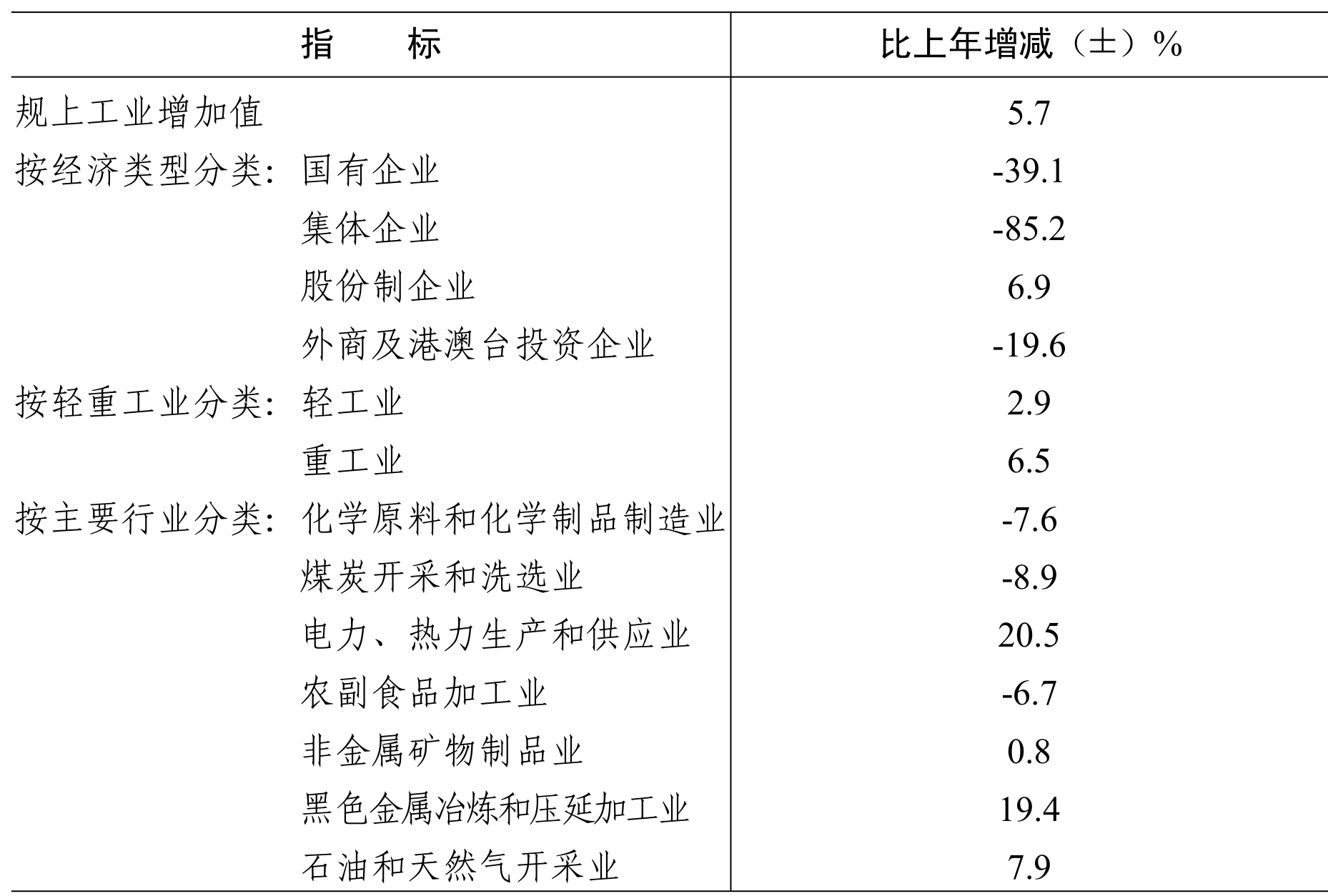 table