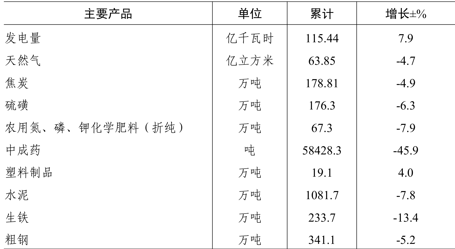 table