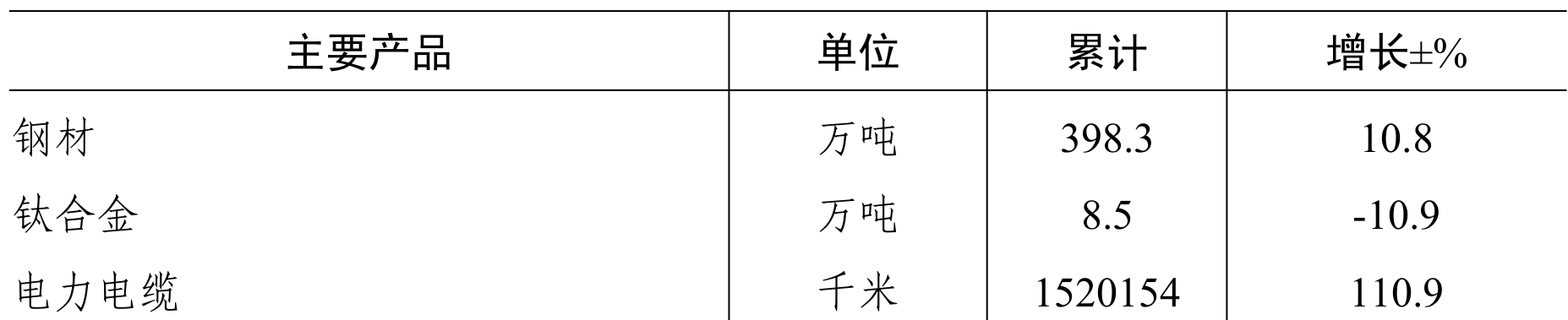 table