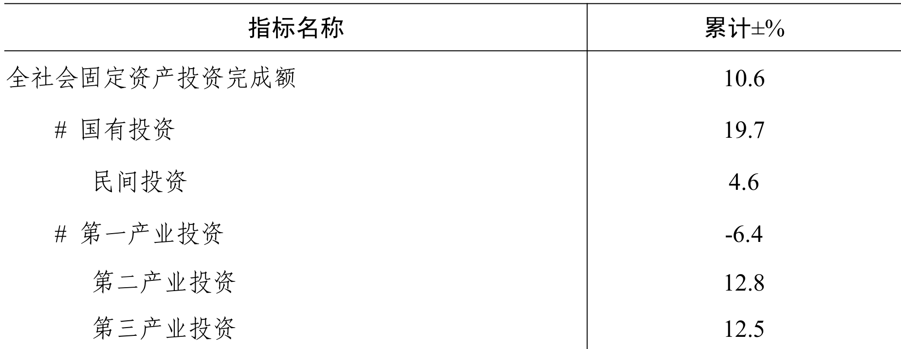 table