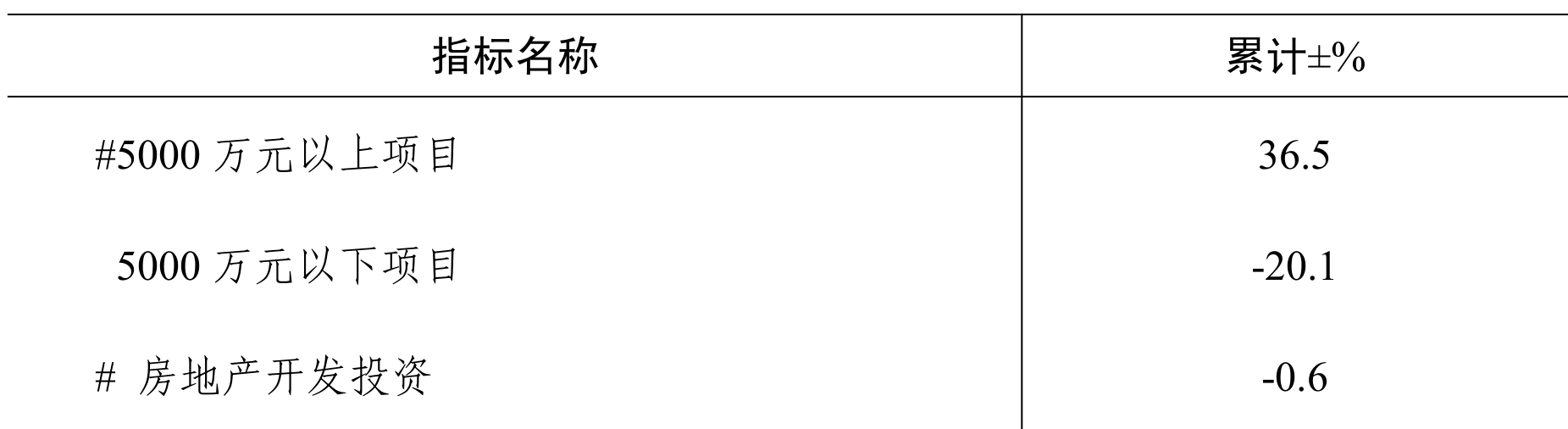 table