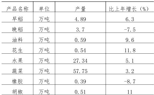 table