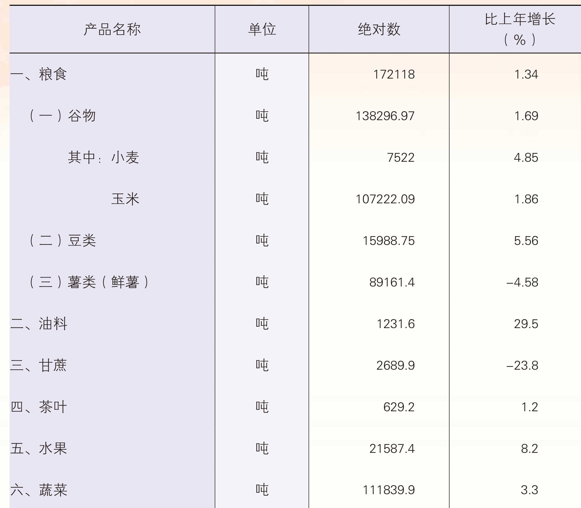 table