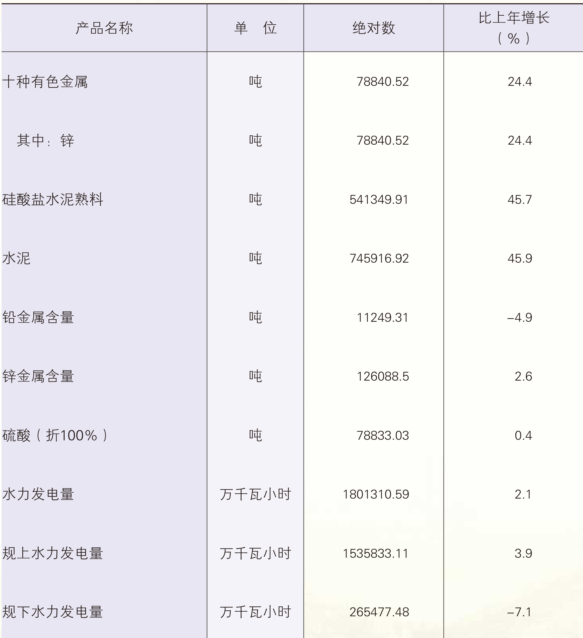 table
