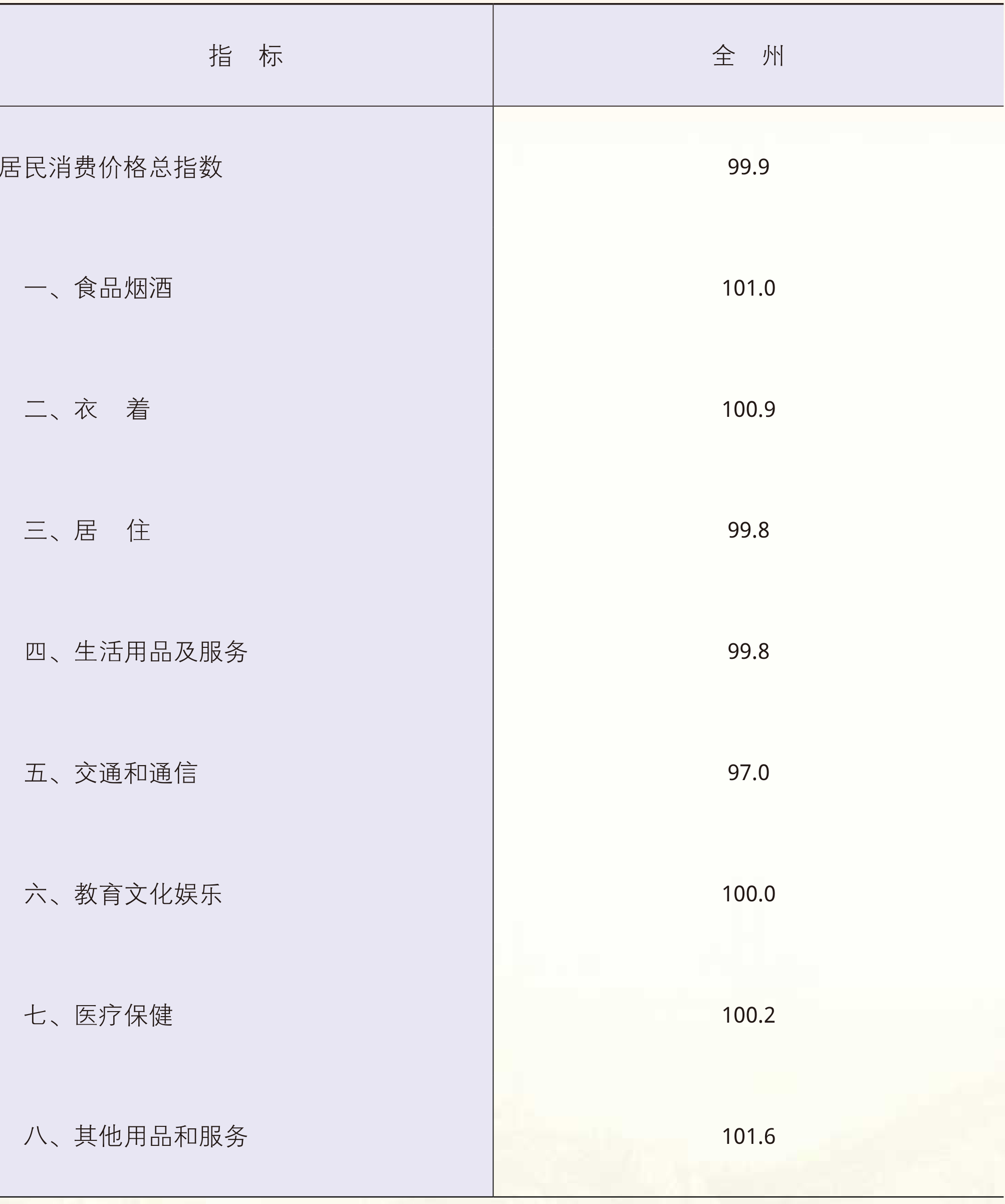 table