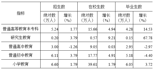 表7.png 表7.png