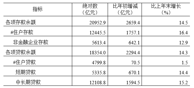 表6.png 表6.png