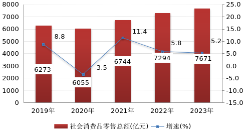2023年杭州市国民经济和社会发展统计公报 2023年杭州市国民经济和社会发展统计公报