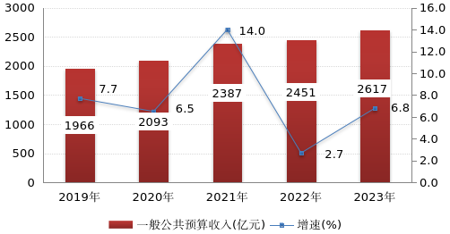 2023年杭州市国民经济和社会发展统计公报 2023年杭州市国民经济和社会发展统计公报