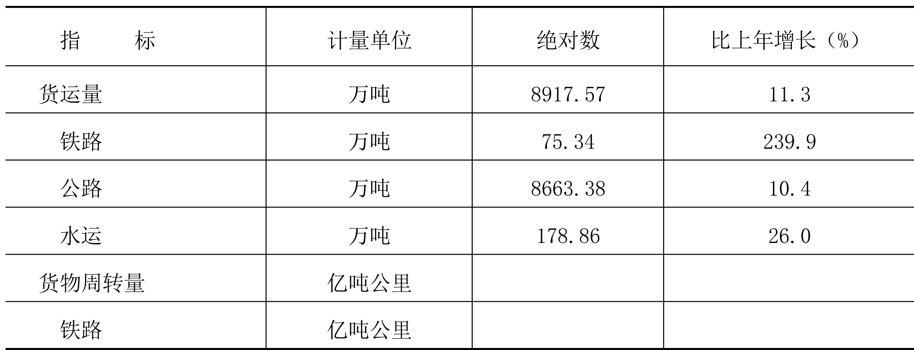 table