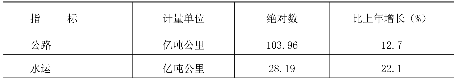 table