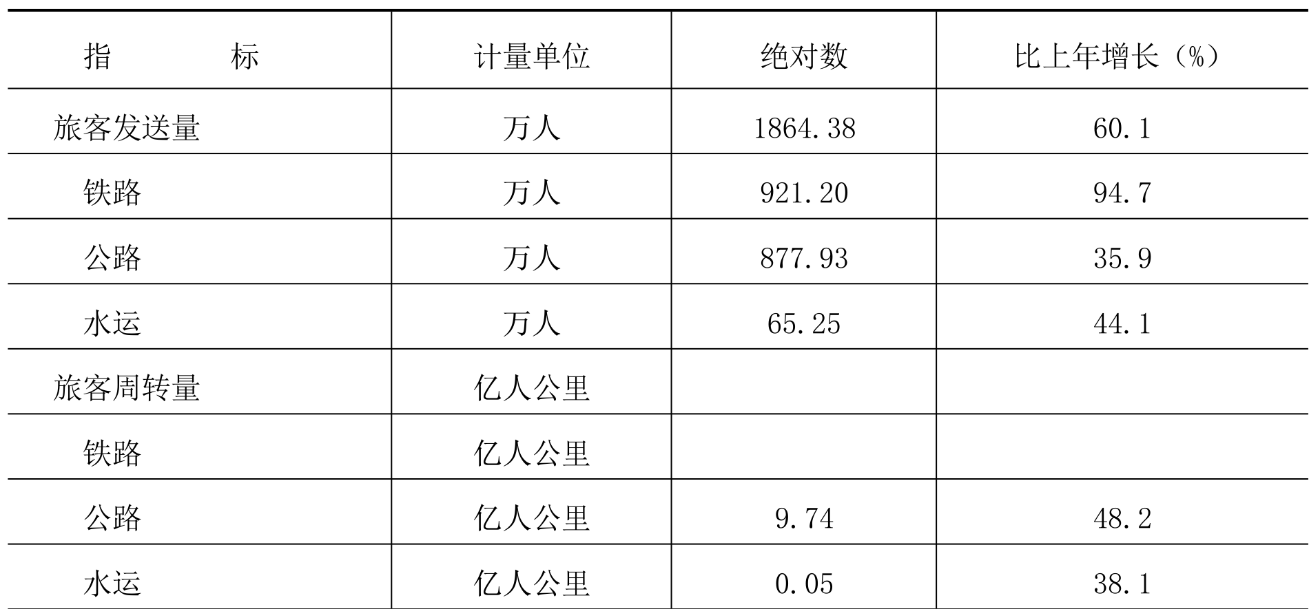 table