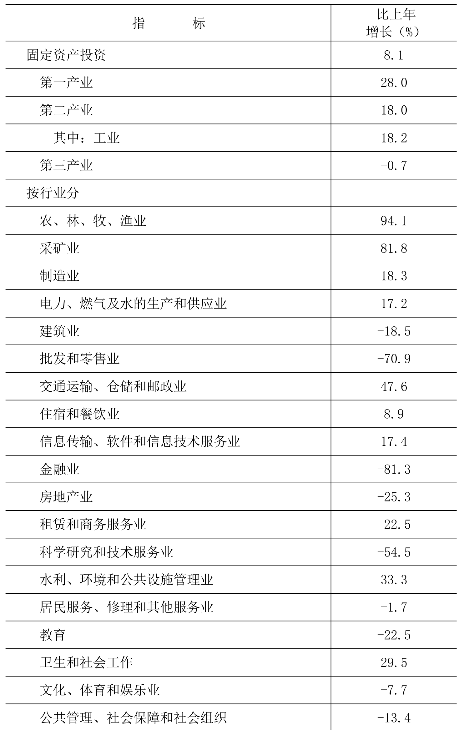 table