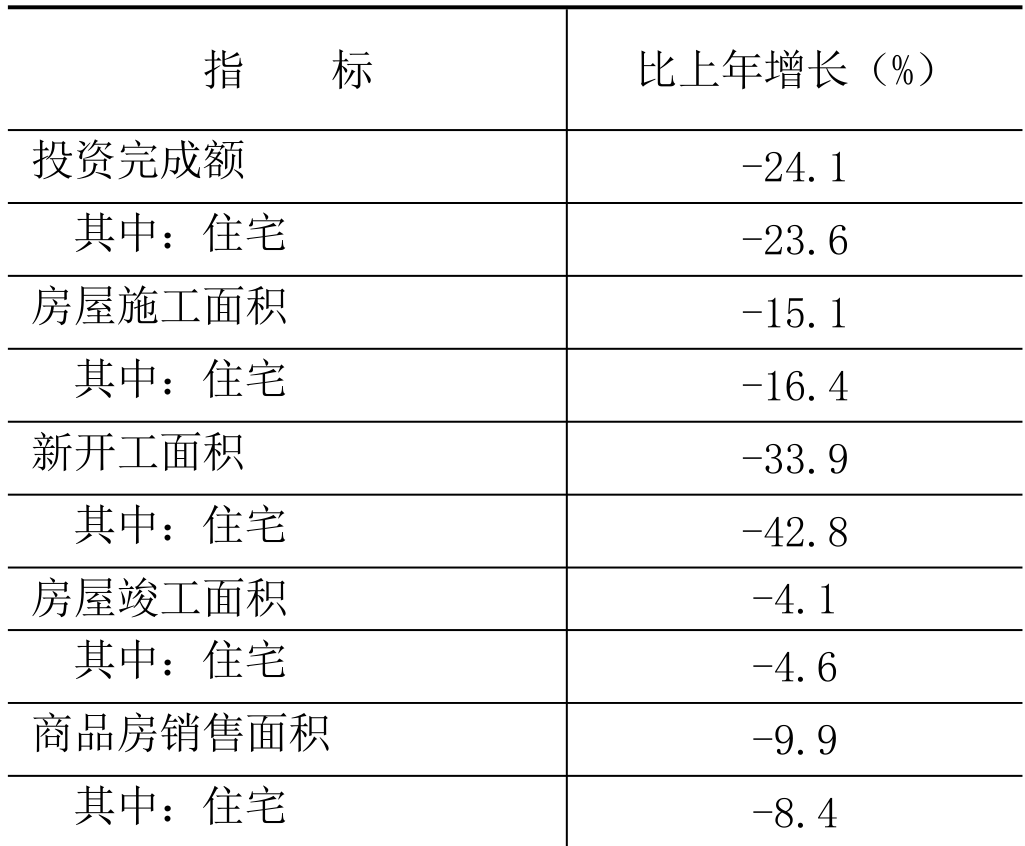 table