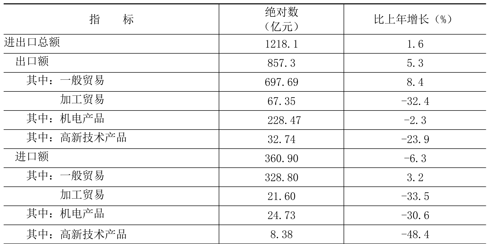 table