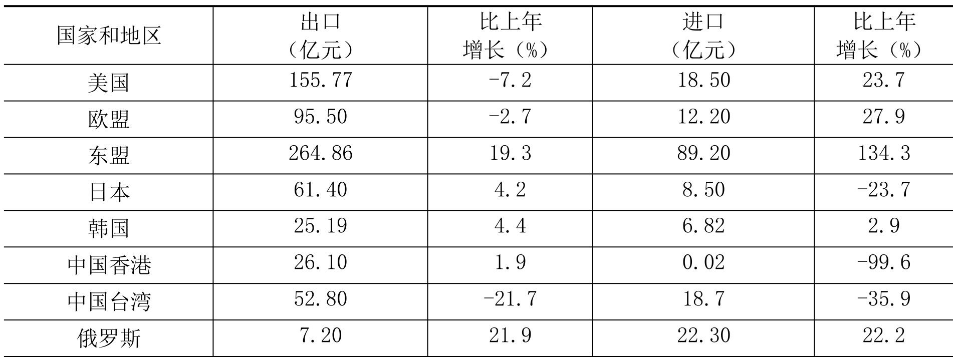 table