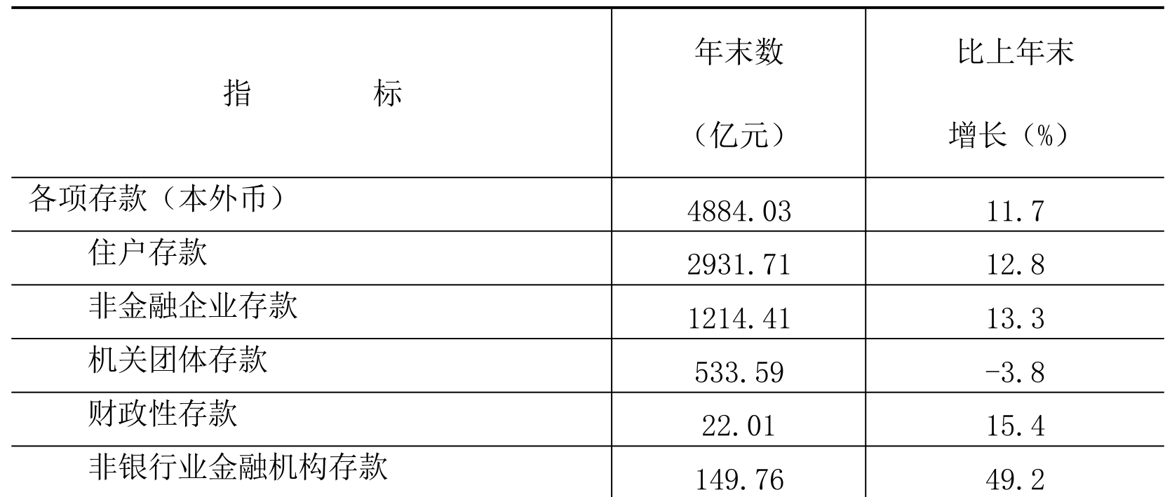 table